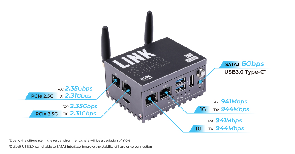 框图 - Seeed Studio LinkStar-H68K路由器